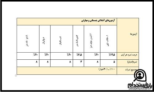 نمره آزمون عملی تربیت بدنی استخدام آموزش و پرورش